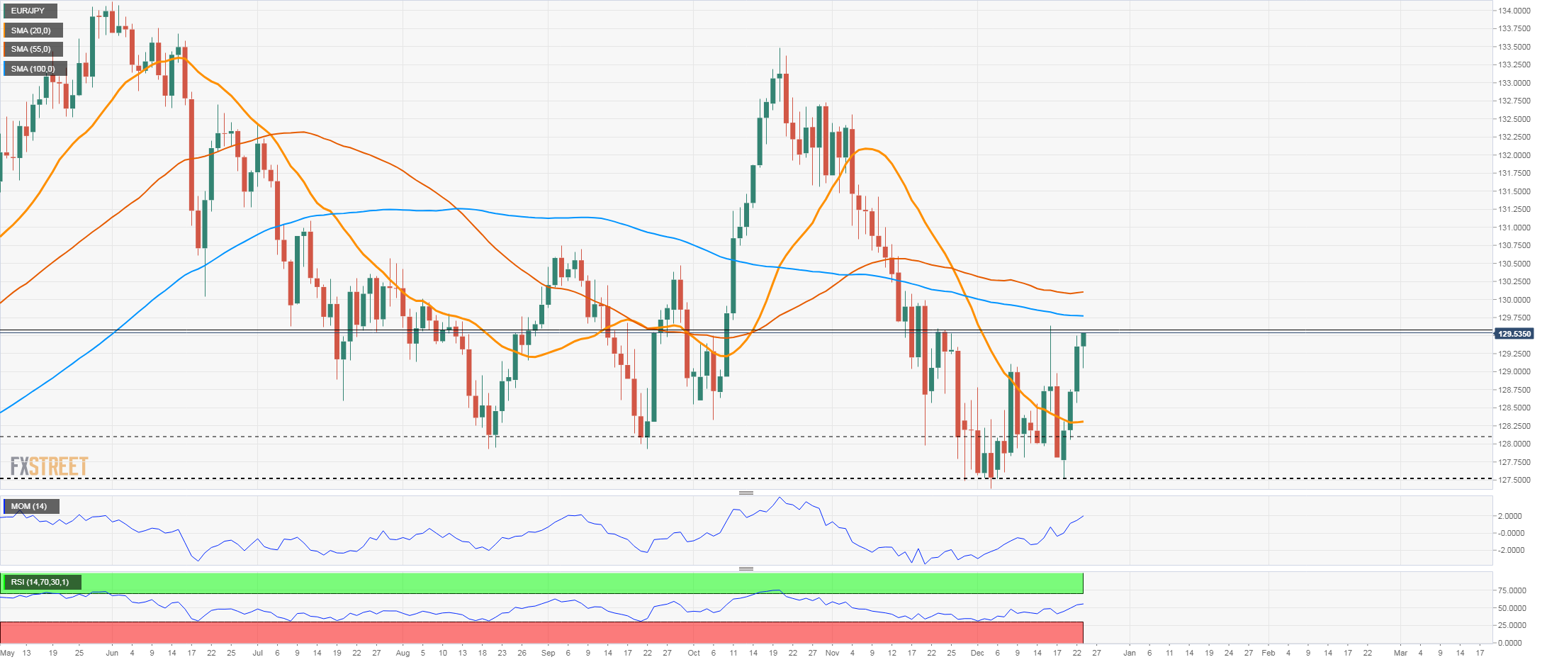 eurjpy